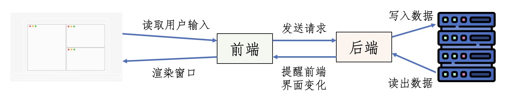 Lidong's Blog